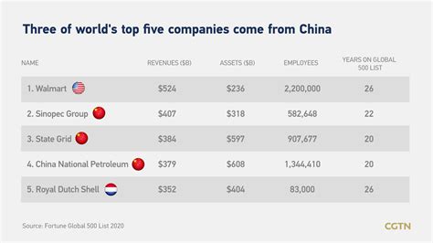 which industries in china are state owned